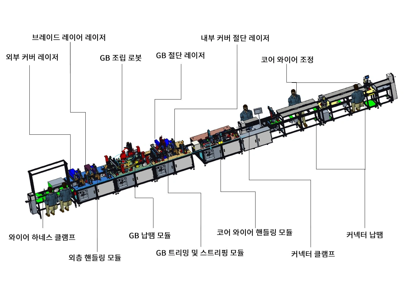 초미세 동축 라인 자동 전선 피복 벗기기 및 용접기