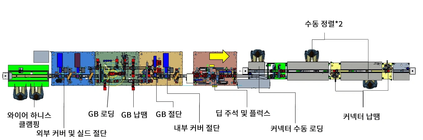 초미세 동축 라인 자동 전선 피복 벗기기 및 용접기